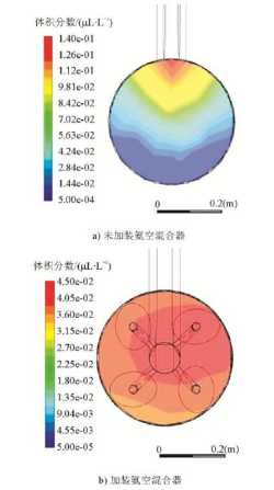 氨空混和技术的SCR脱硝系统氨耗量控制介绍